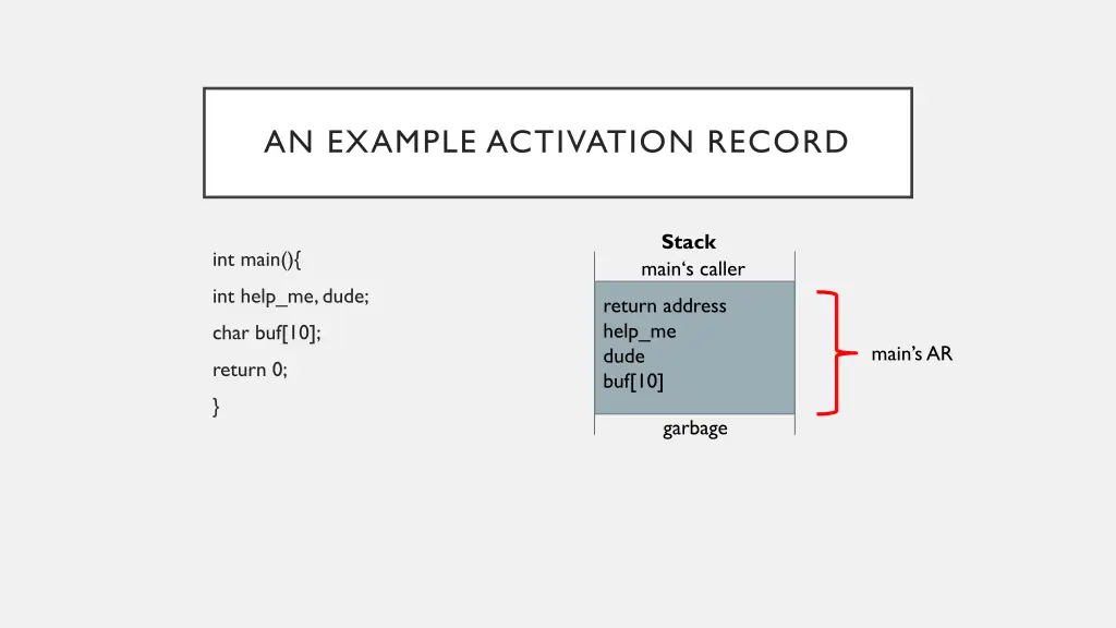 an example activation record