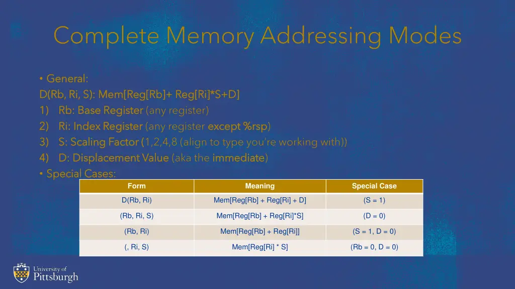 complete memory addressing modes