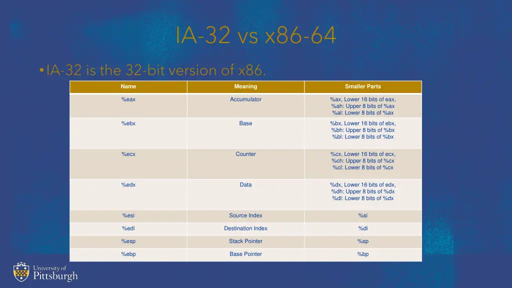 ia 32 vs x86 64