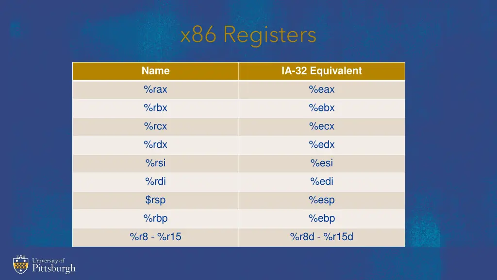 x86 registers