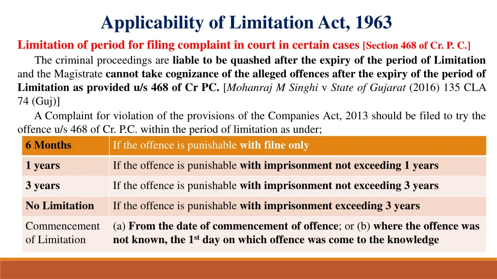 applicability of limitation act 1963