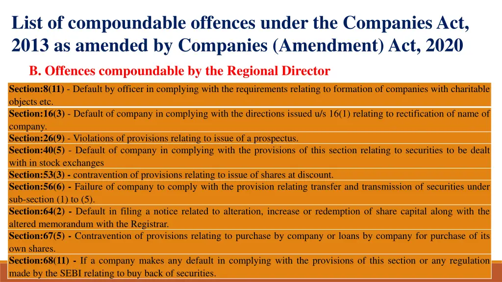 list of compoundable offences under the companies 1