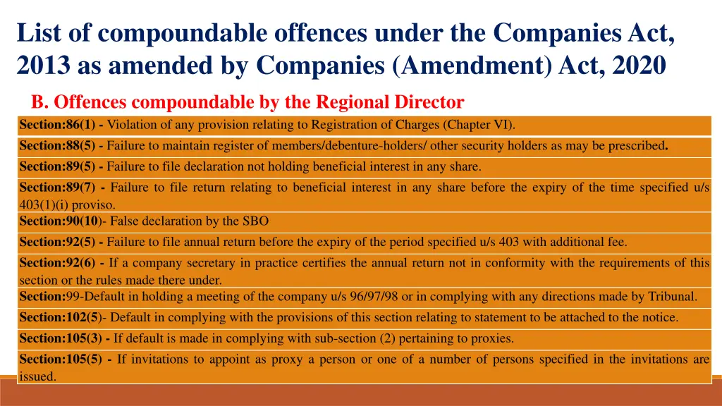 list of compoundable offences under the companies 2