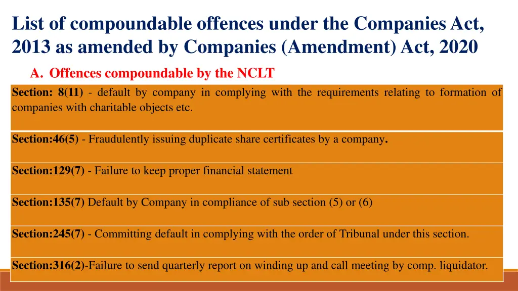 list of compoundable offences under the companies