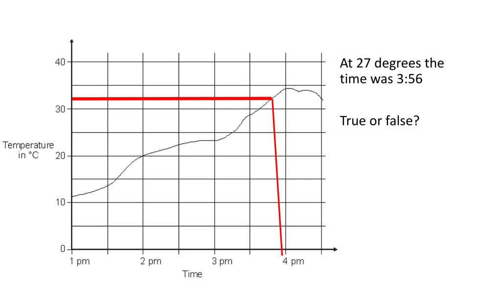 at 27 degrees the time was 3 56