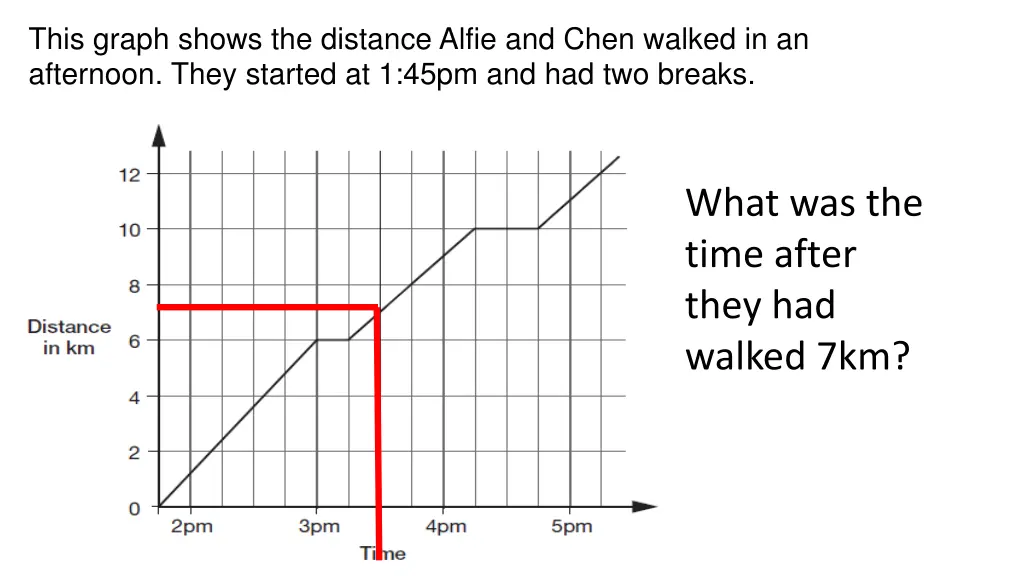 this graph shows the distance alfie and chen 1