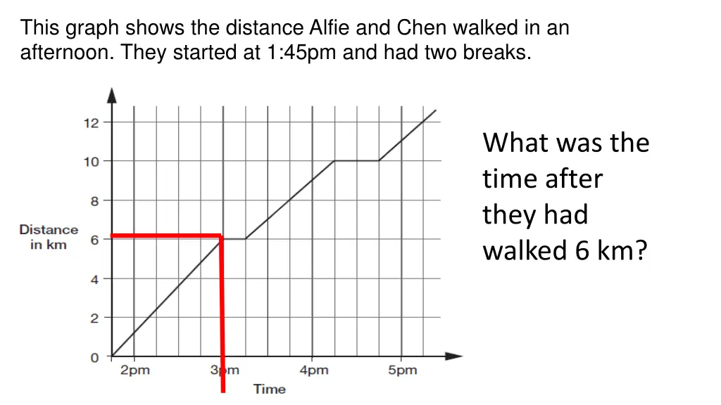 this graph shows the distance alfie and chen 2