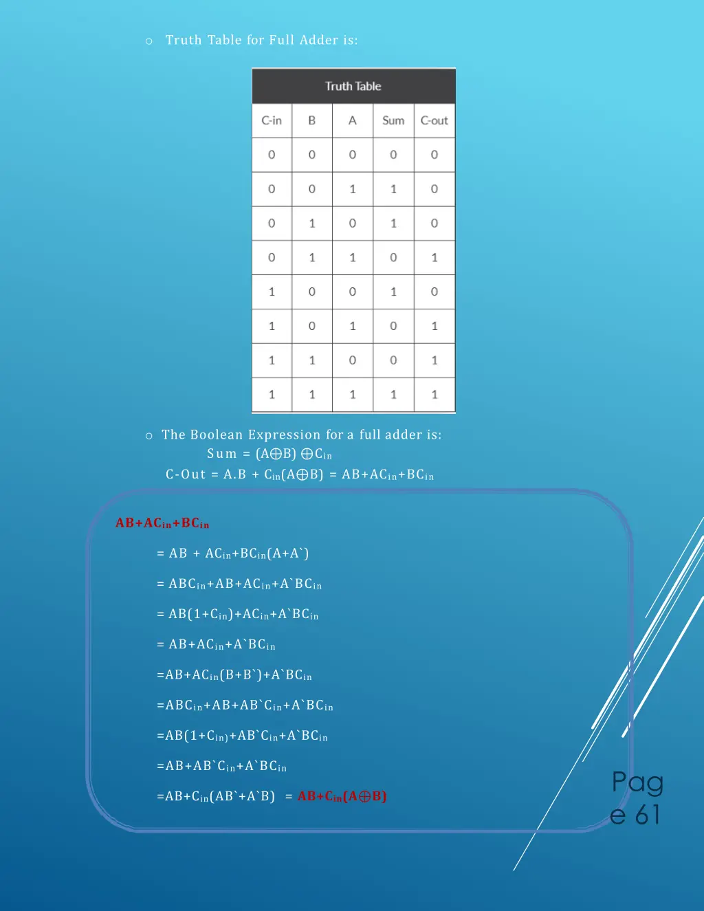 o truth table for full adder is