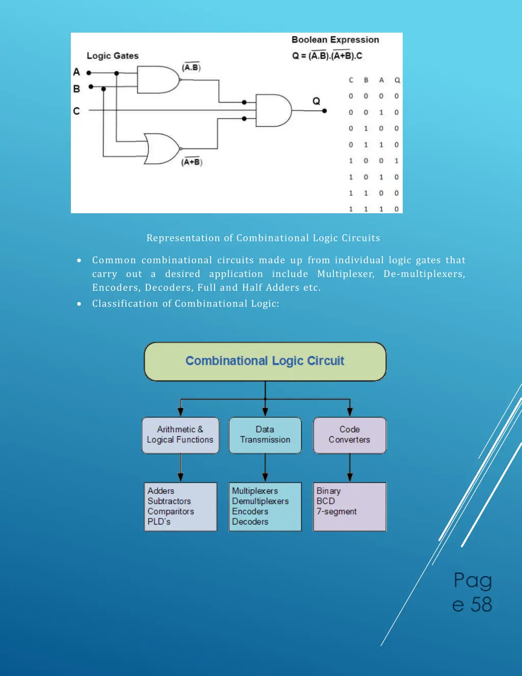 representation of combinational logic circuits