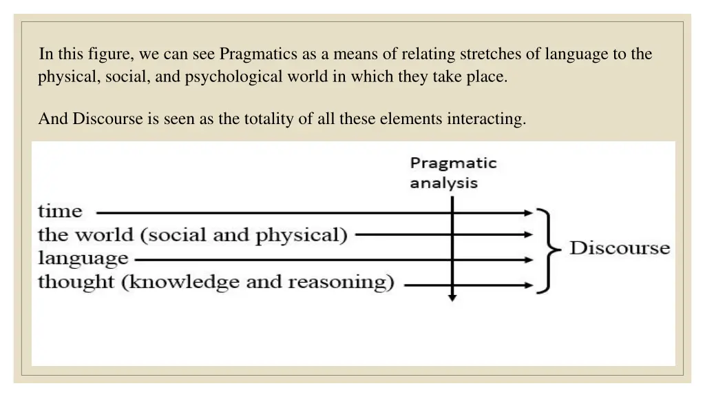 in this figure we can see pragmatics as a means