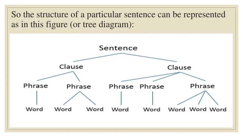 so the structure of a particular sentence