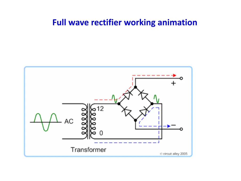 full wave rectifier working animation