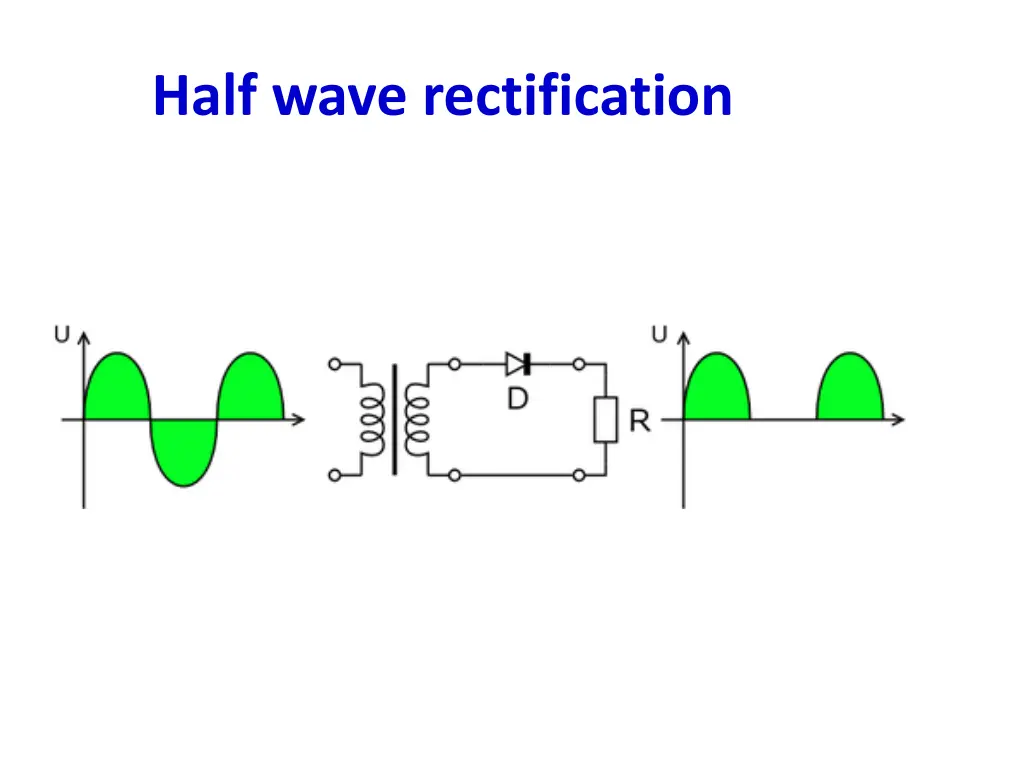 half wave rectification