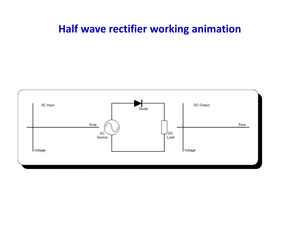 half wave rectifier working animation