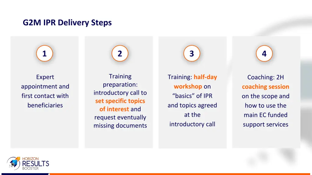 g2m ipr delivery steps