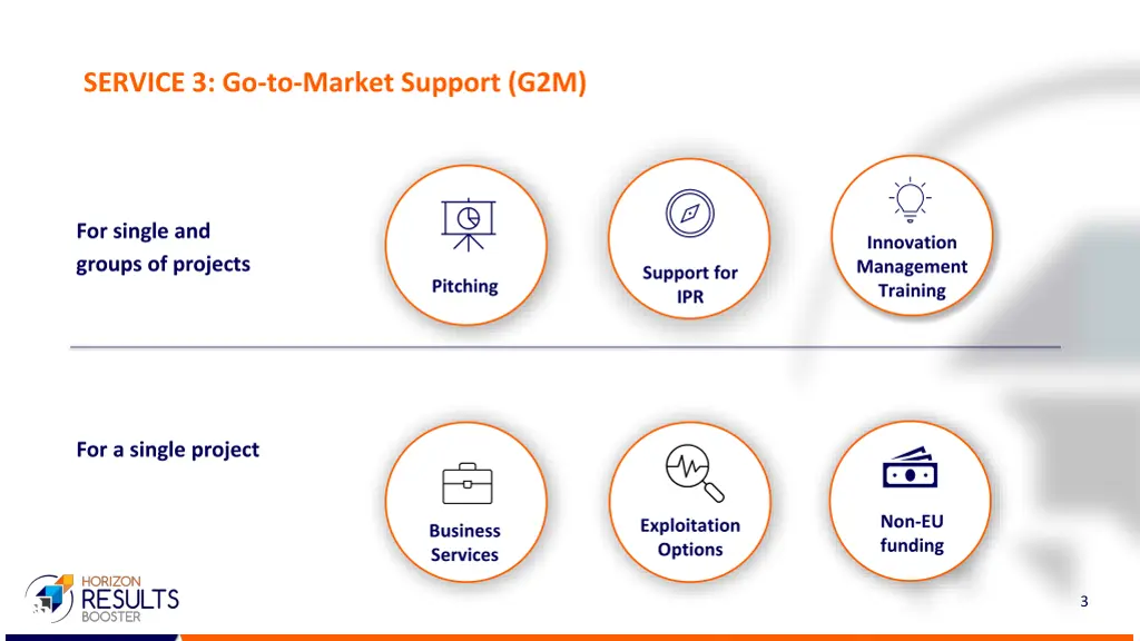 service 3 go to market support g2m