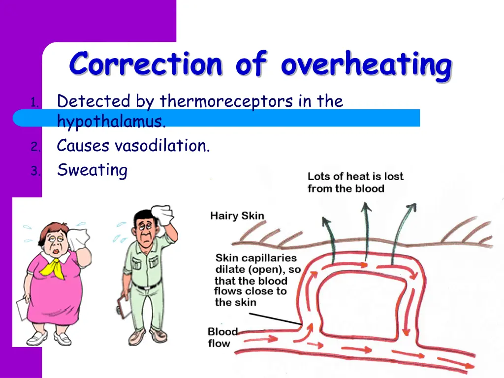 correction of overheating detected