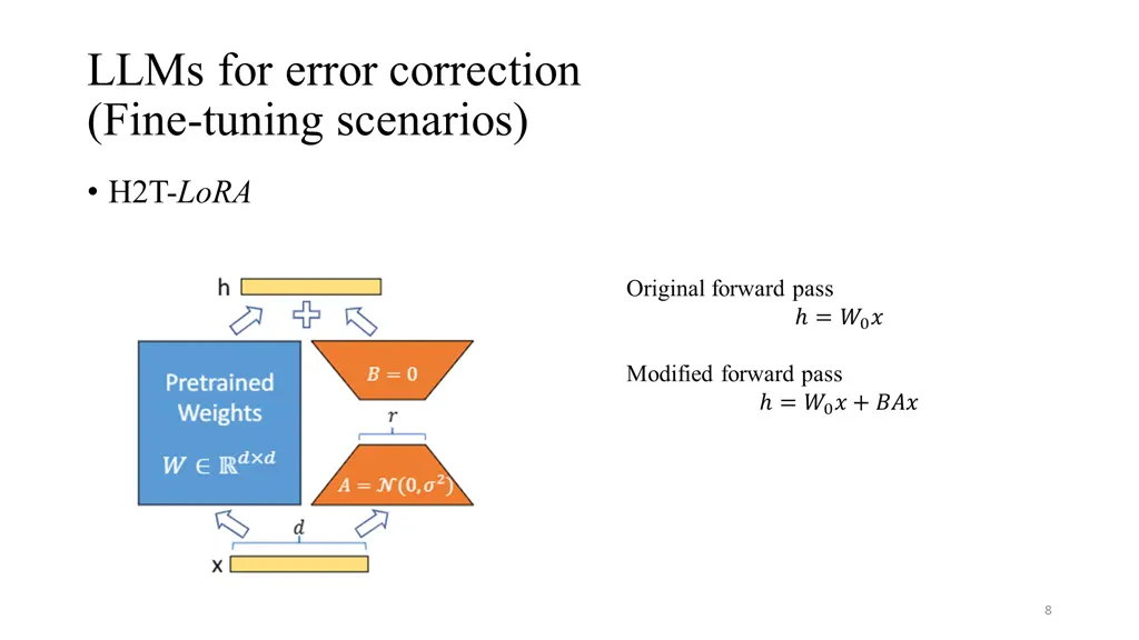 llms for error correction fine tuning scenarios