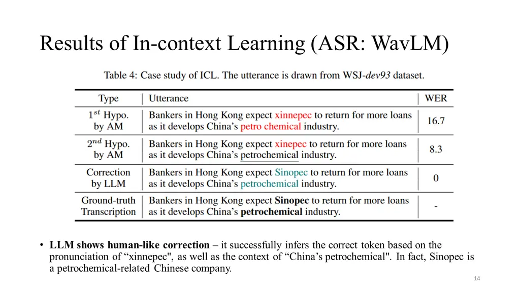 results of in context learning asr wavlm