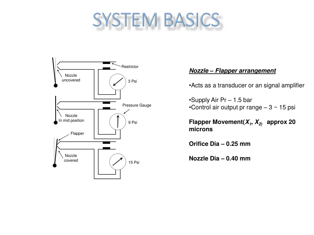 restrictor