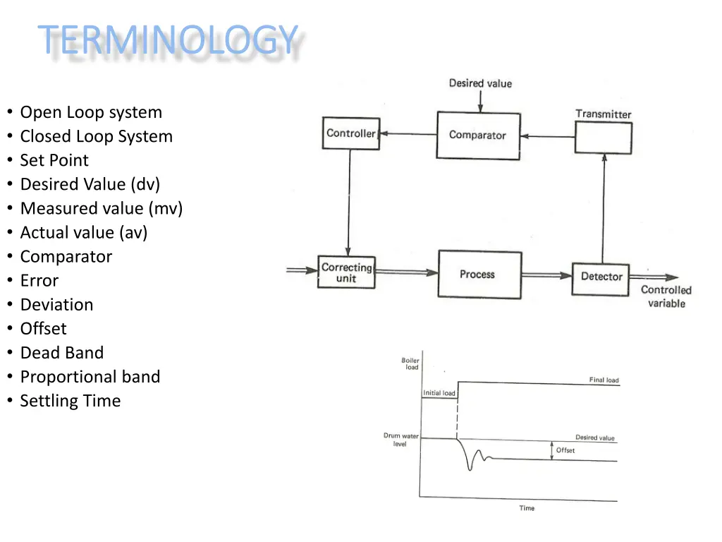 terminology terminology