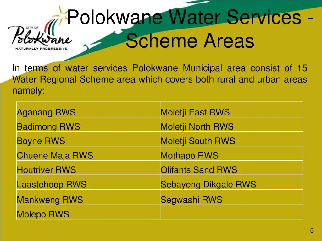 polokwane water services scheme areas