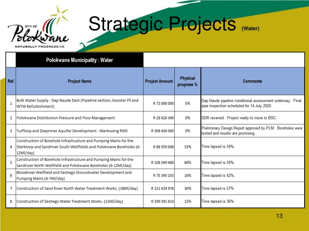 strategic projects water 1