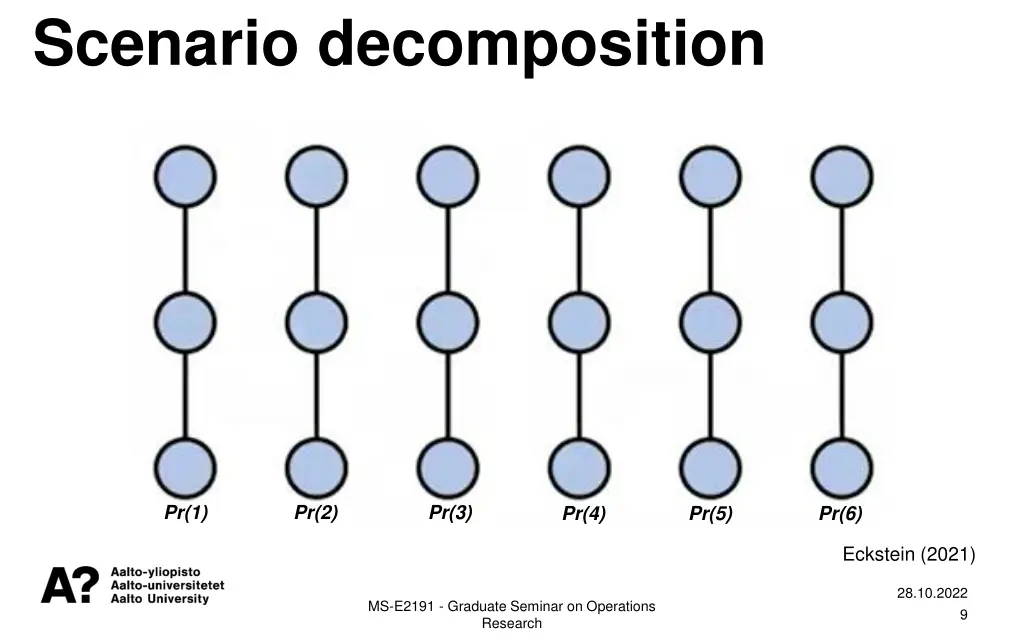 scenario decomposition 1