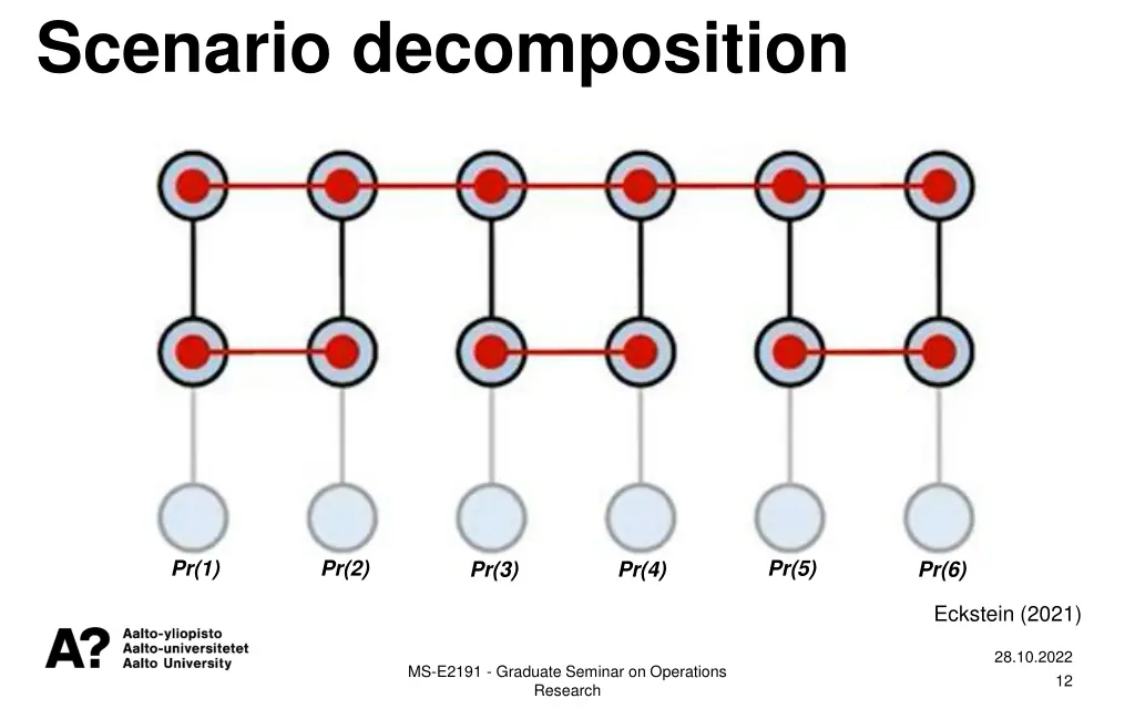 scenario decomposition 3