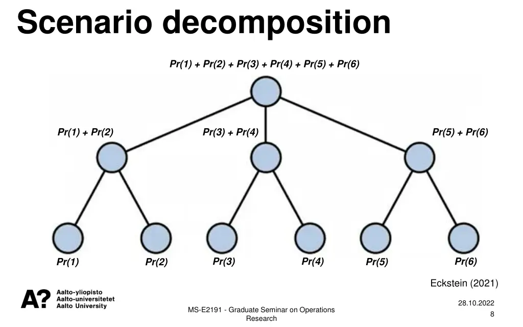 scenario decomposition