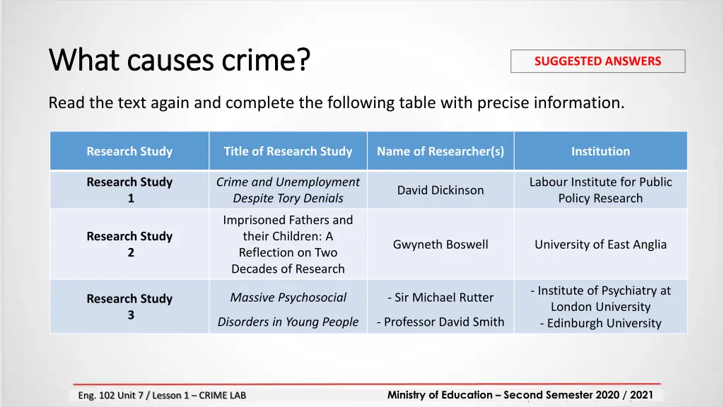 what causes crime what causes crime 5