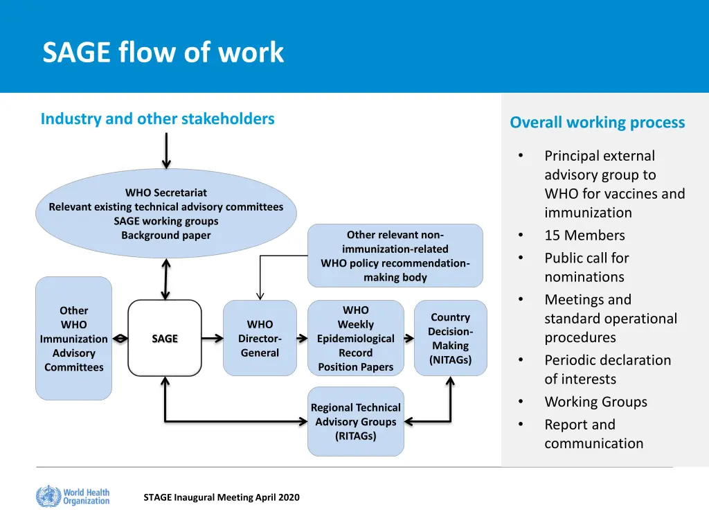 sage flow of work