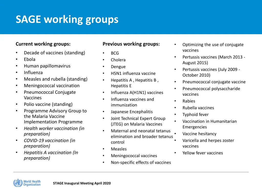 sage working groups