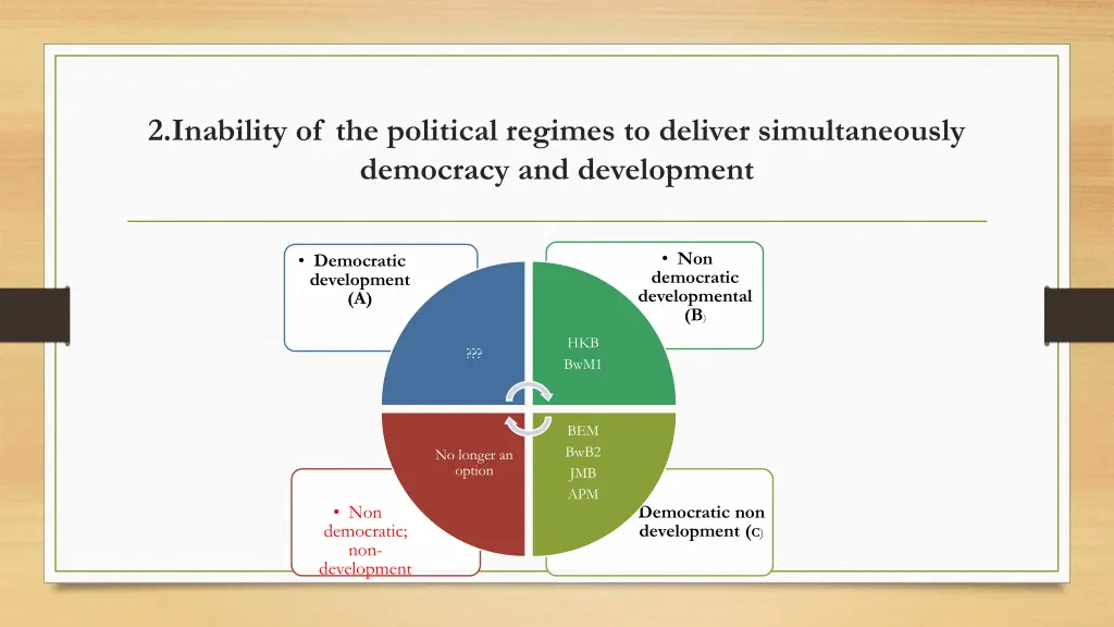 2 inability of the political regimes to deliver