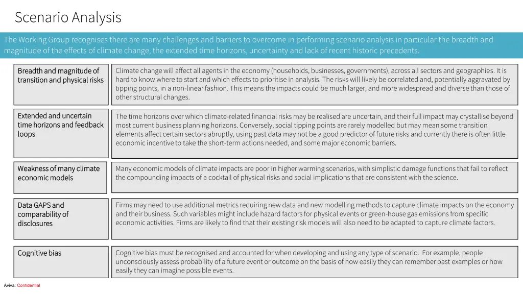 scenario analysis