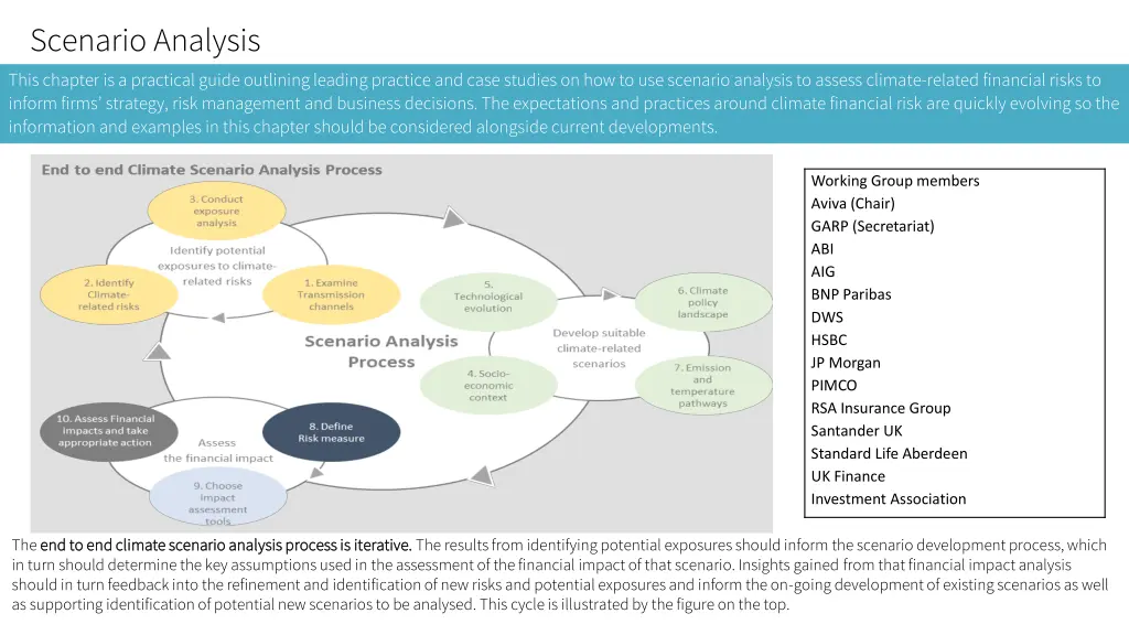 scenario analysis this chapter is a practical