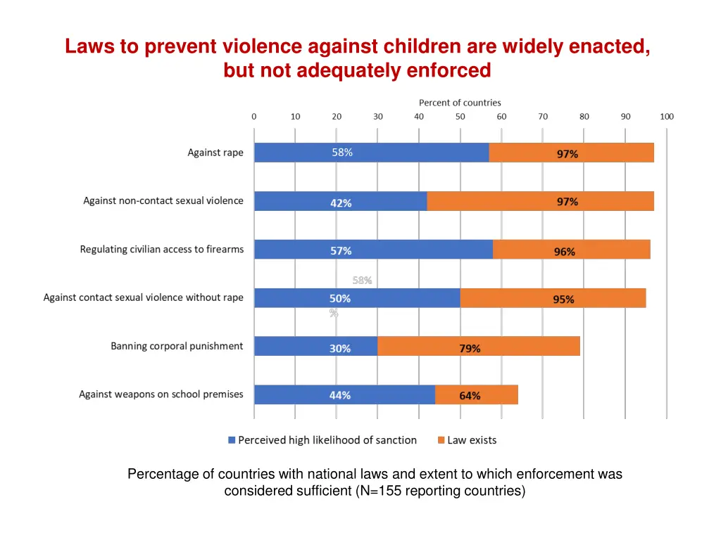 laws to prevent violence against children