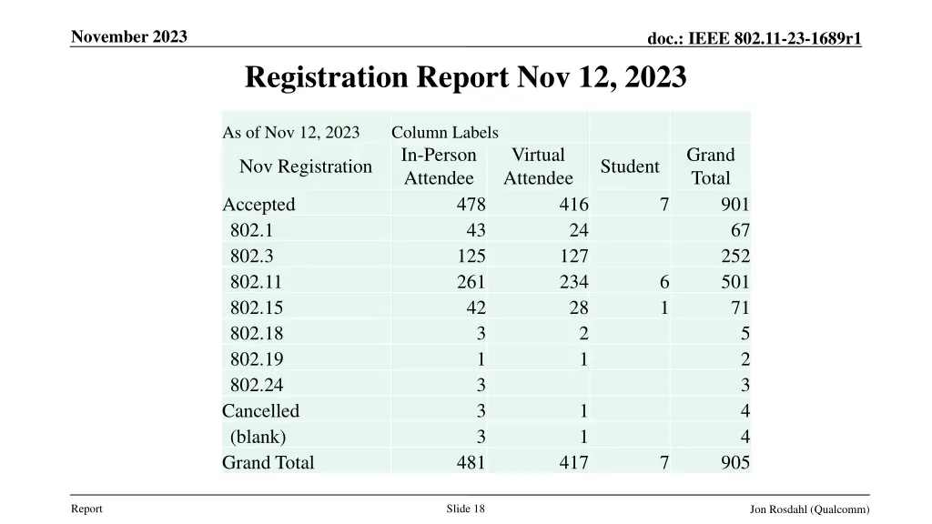 november 2023 5