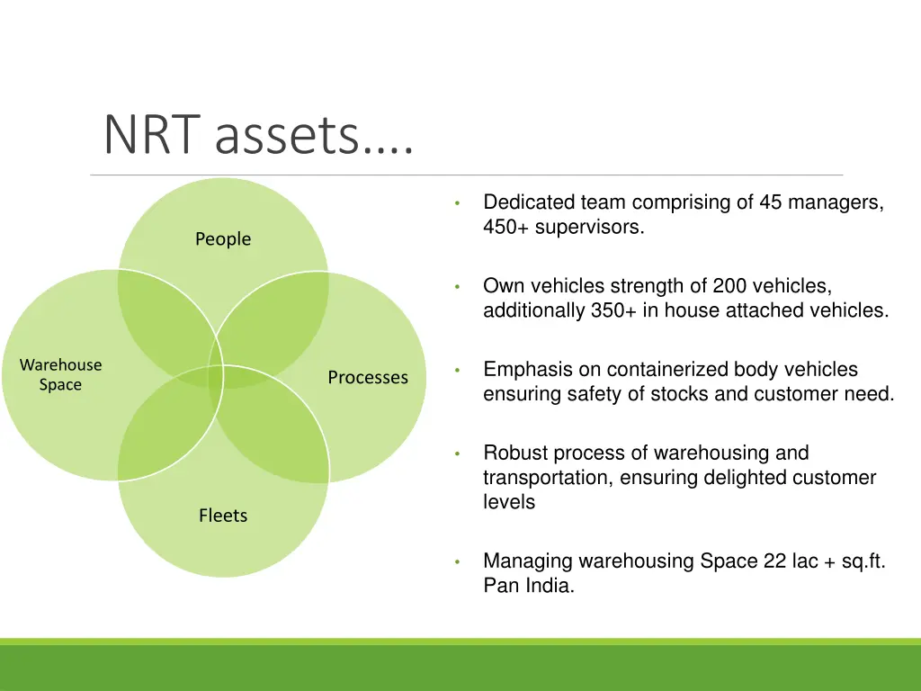 nrt assets