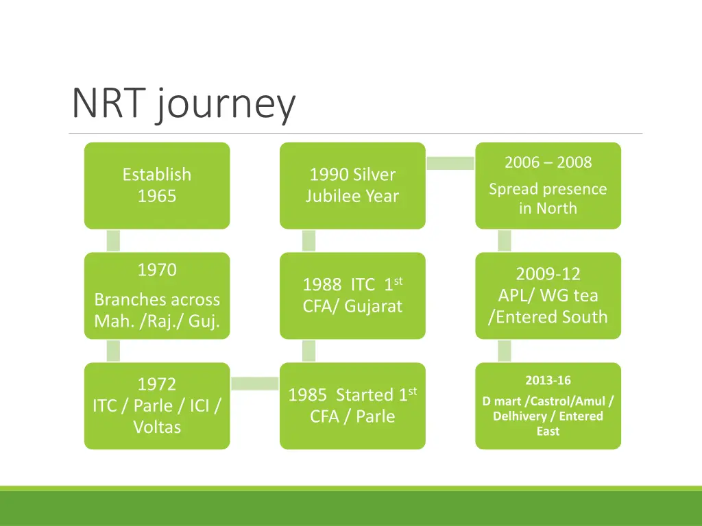 nrt journey