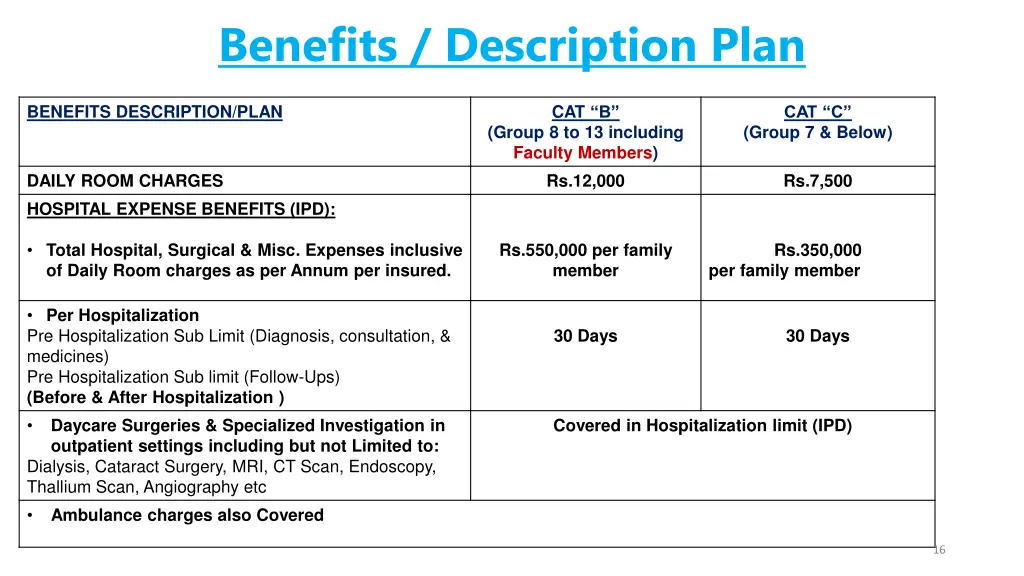 benefits description plan 1