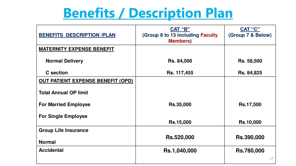 benefits description plan 2