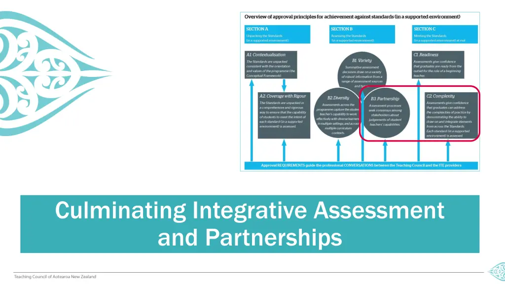 culminating integrative assessment