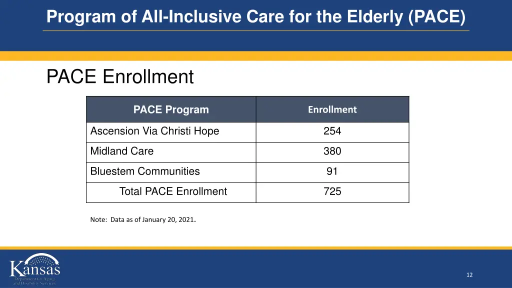 program of all inclusive care for the elderly pace 10