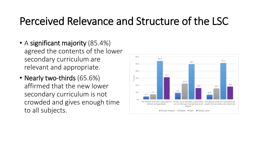 perceived relevance and structure