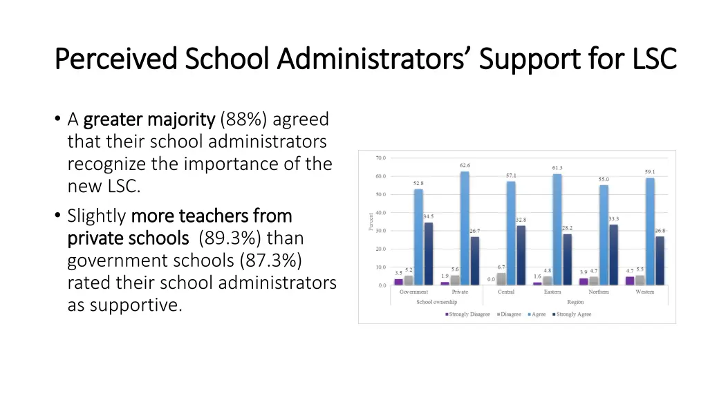 perceived school administrators support