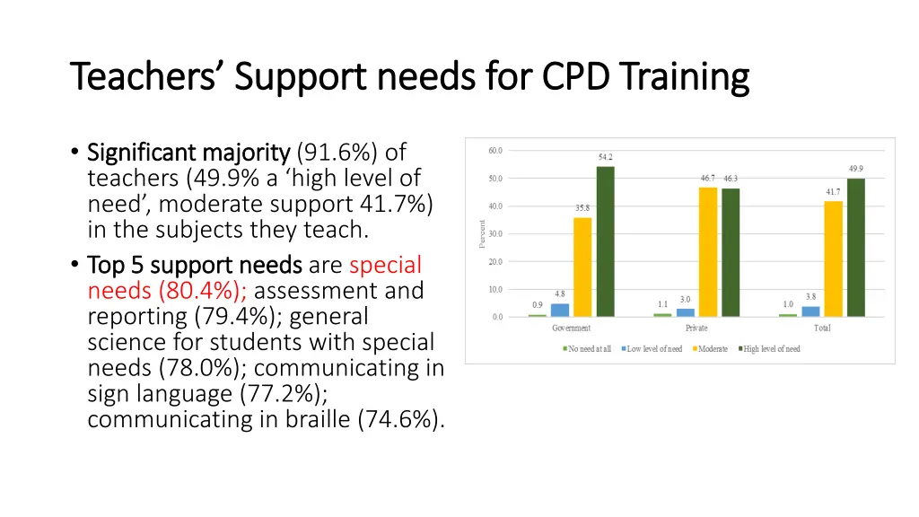 teachers support needs for cpd training teachers