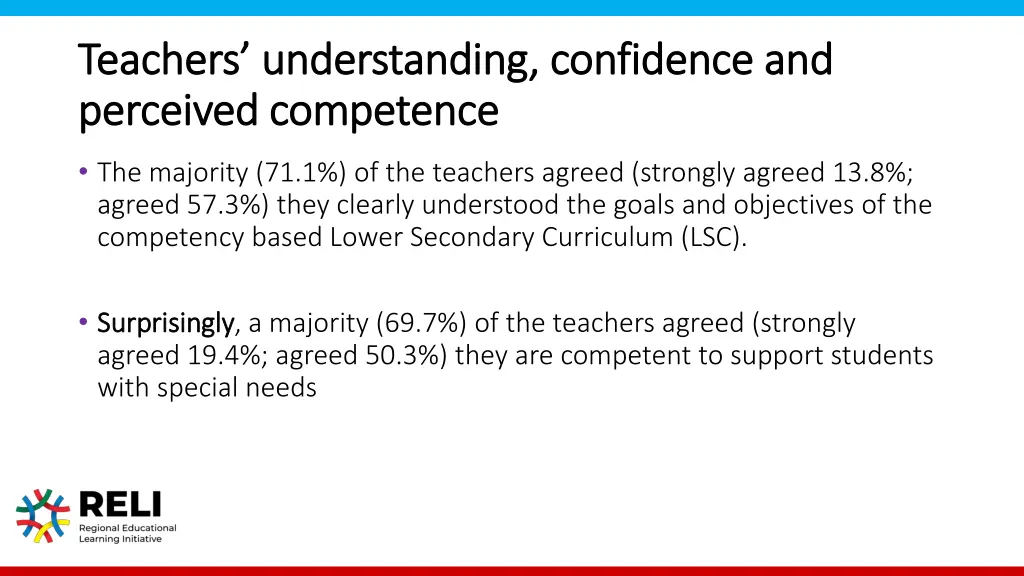 teachers understanding confidence and teachers