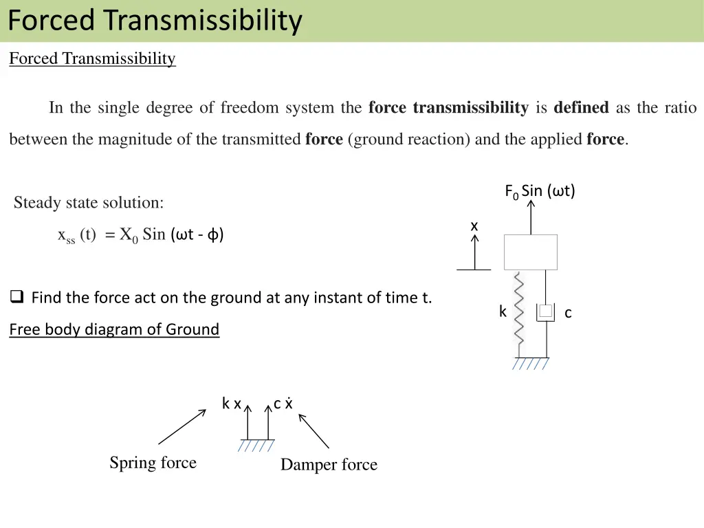 forced transmissibility