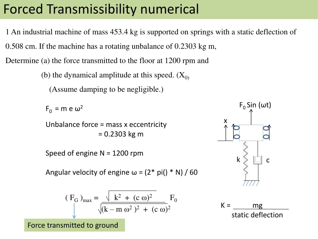 forced transmissibility numerical